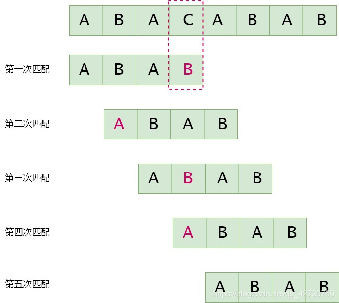 深入浅析Python数据结构KMP