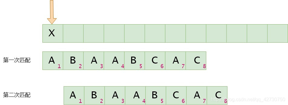 深入浅析Python数据结构KMP