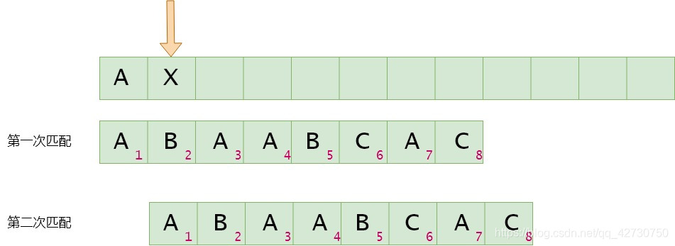 深入浅析Python数据结构KMP