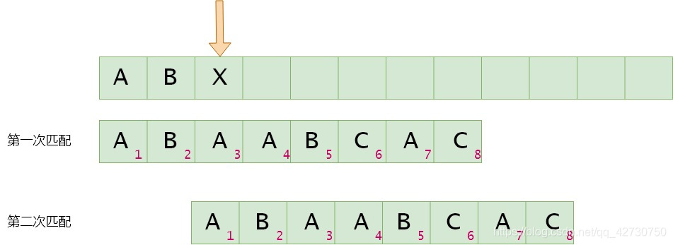 深入浅析Python数据结构KMP