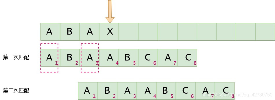 深入浅析Python数据结构KMP