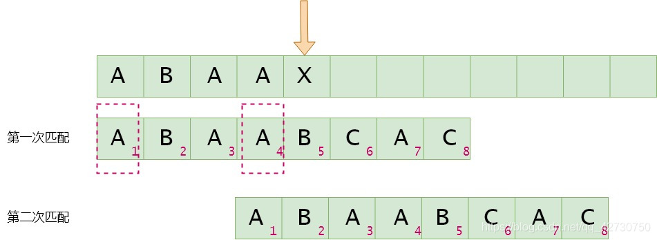 深入浅析Python数据结构KMP