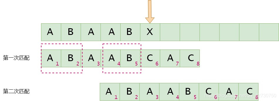 深入浅析Python数据结构KMP