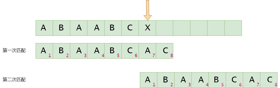 深入浅析Python数据结构KMP