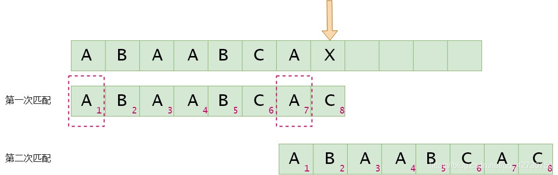 深入浅析Python数据结构KMP