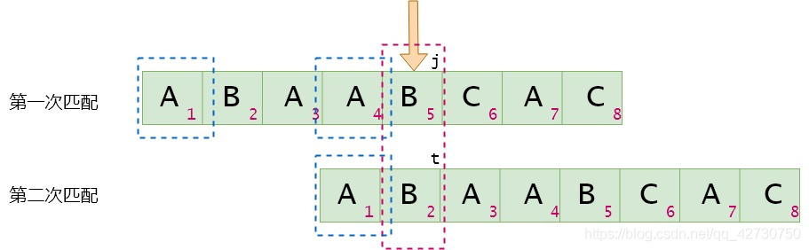 深入浅析Python数据结构KMP