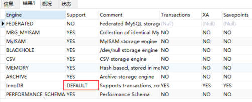 mysql中事物处理不起作用的原因有哪些