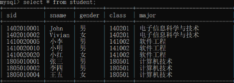 mysql导出数据出现乱码的解决方法