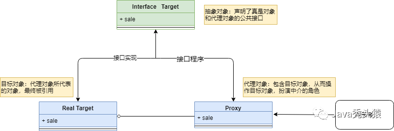 Java中静态代理的深入浅析