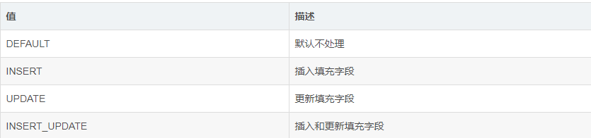 MybatisPlus中@TableField注解的使用详解