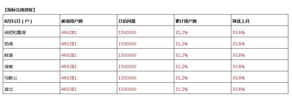 利用Java如何实现生成一个表格图片