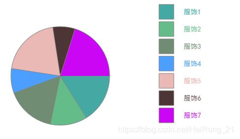 javascript使用canvas实现饼状图效果