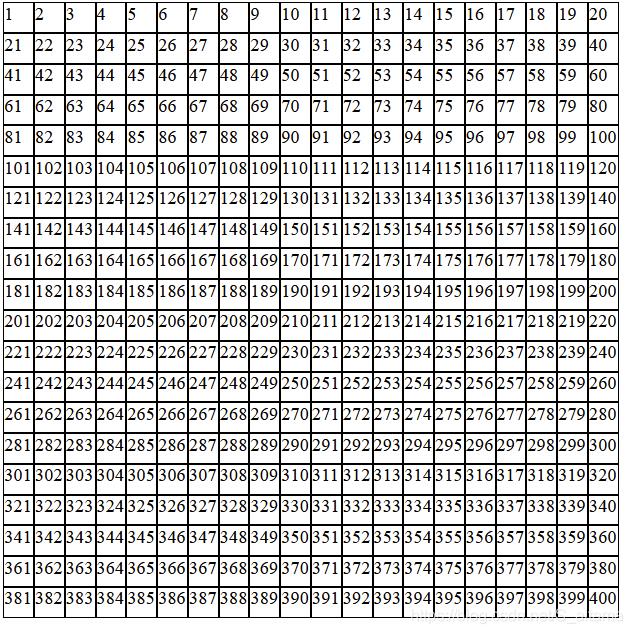 使用js+canvas制作一个贪吃蛇游戏