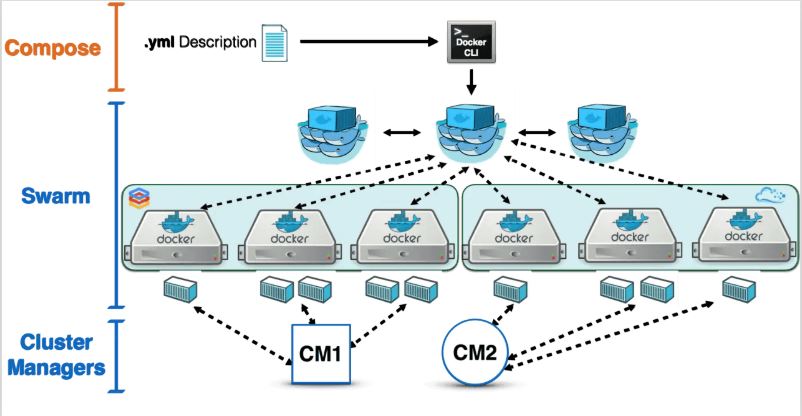 Docker 如何实现搭建MongoDB集群