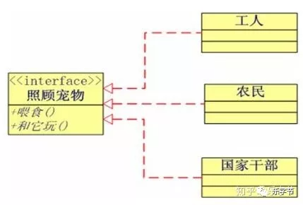 Java面向对象中多态的深入浅析