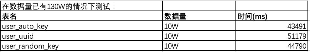 mysql中不推荐使用uuid和雪花id作为主键的原因是什么