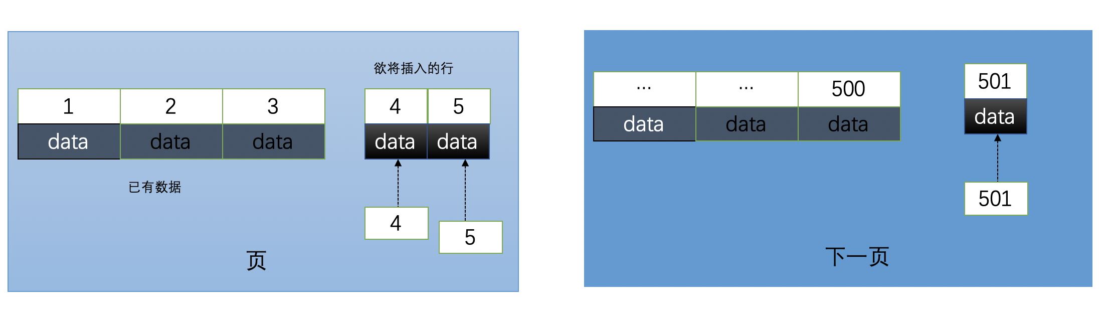 mysql中不推荐使用uuid和雪花id作为主键的原因是什么