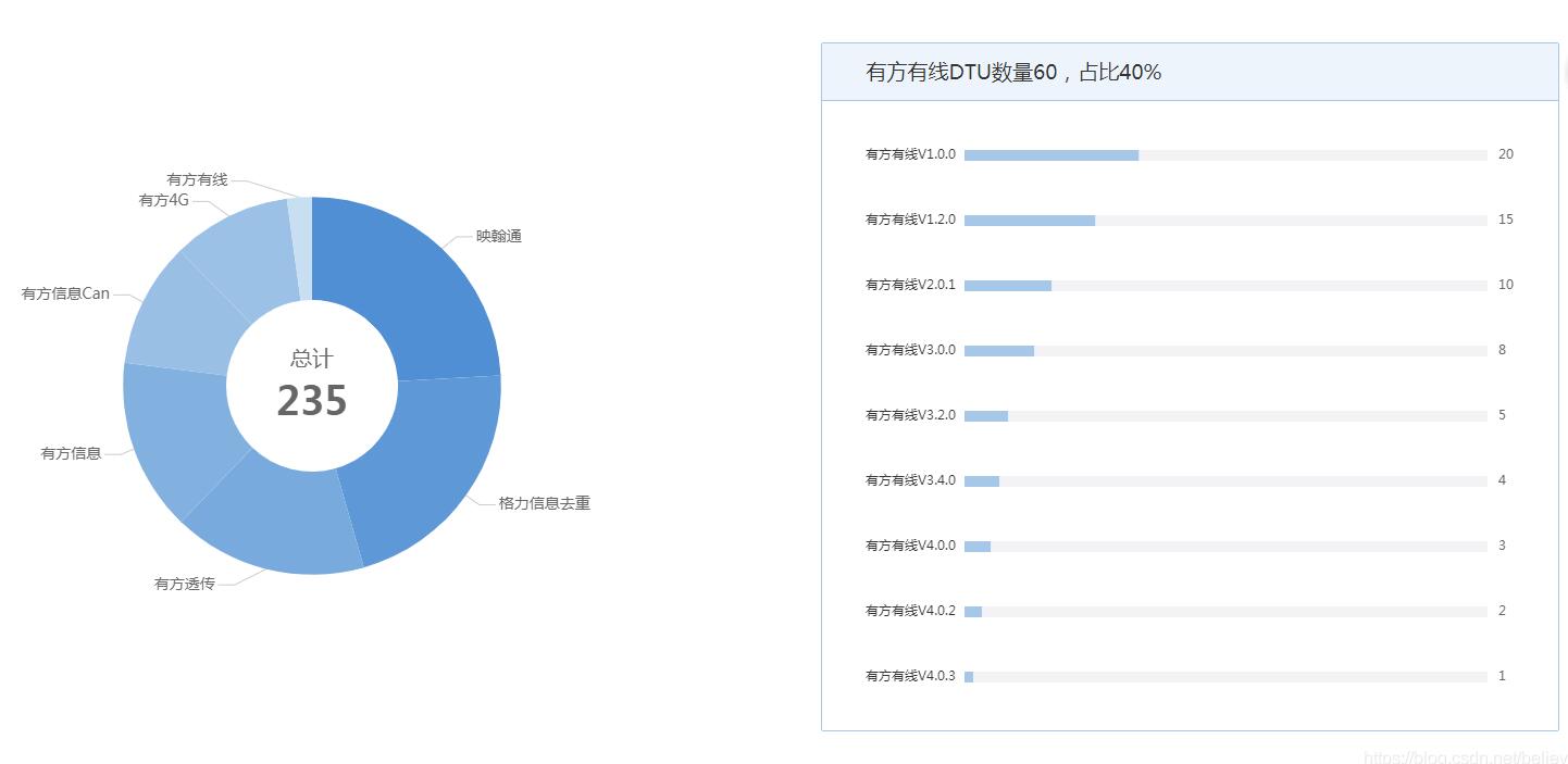 vue利用echarts如何生成一個(gè)水平柱形圖