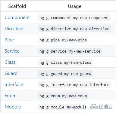 安装和使用Angular CLI的方法