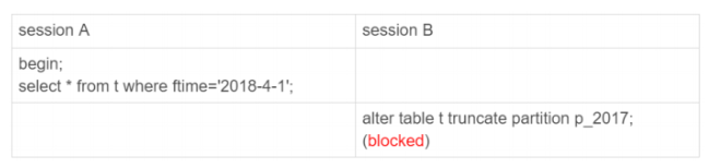 Mysql中的临时表与分区表的区别有哪些