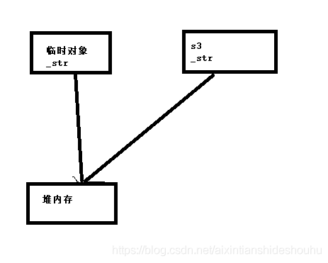 C++11的特性有哪些