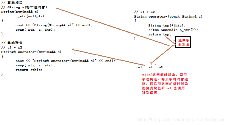 C++11的特性有哪些