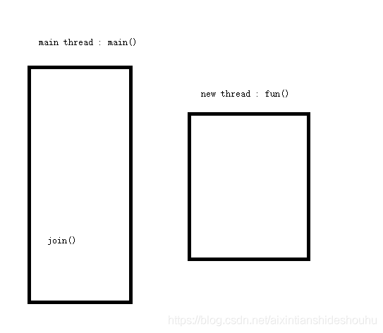 C++11的特性有哪些