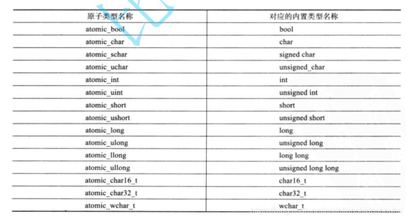 C++11的特性有哪些