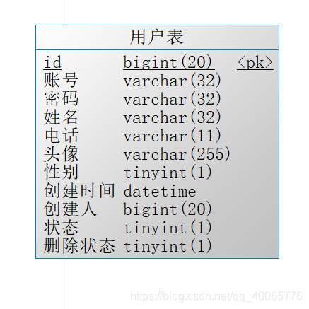 SpringBoot中实现整合MyBatis-Plus的方法