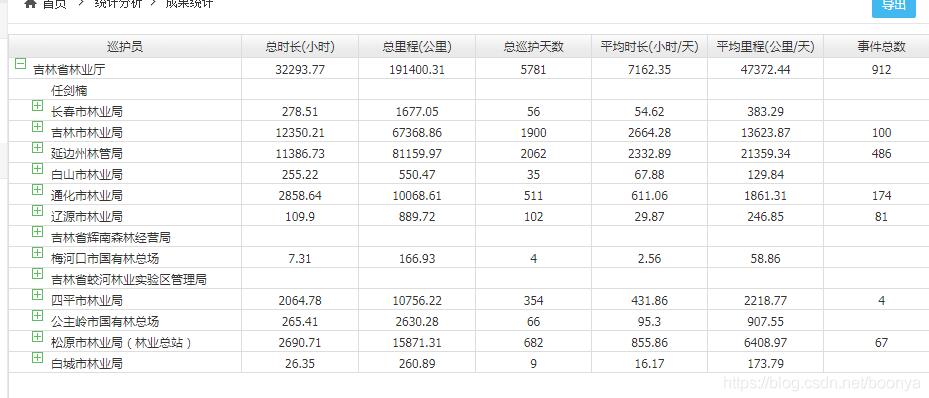 list转tree和list中查找某节点下的所有数据操作