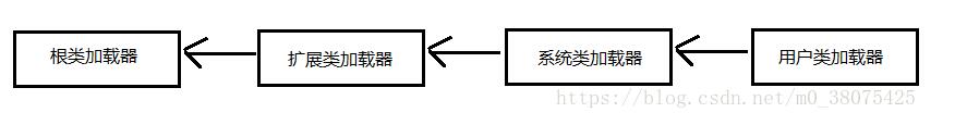 java类加载机制和类加载器的使用方法