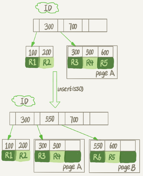 详解Mysql脏页flush及收缩表空间的原理