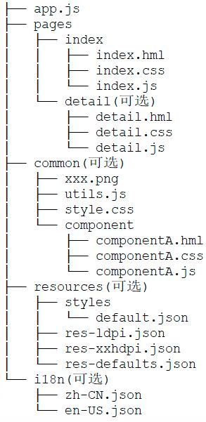 HarmonyOS鸿蒙实现HelloWorld应用开发E2E体验