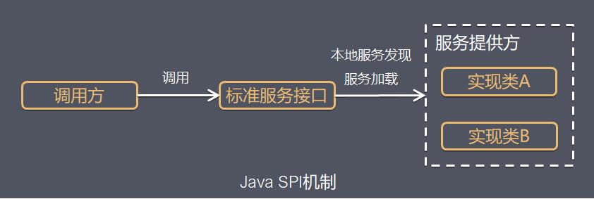 在java中使用SPI实现创建一个可扩展的应用程序