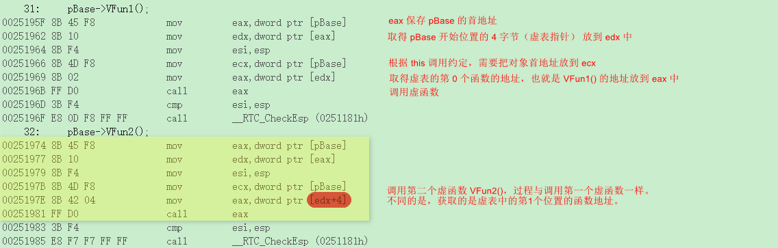 带你了解C++ 中的虚函数