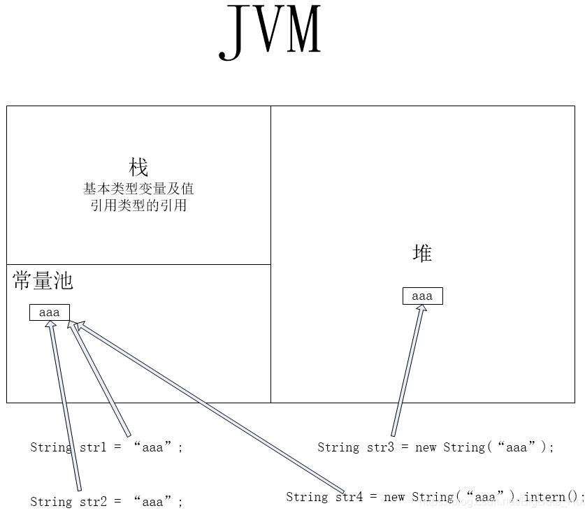 String類型等值比較引起的“==”、“equals()”和“hashCode”詳解