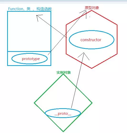 JavaScript 常见的继承方式汇总