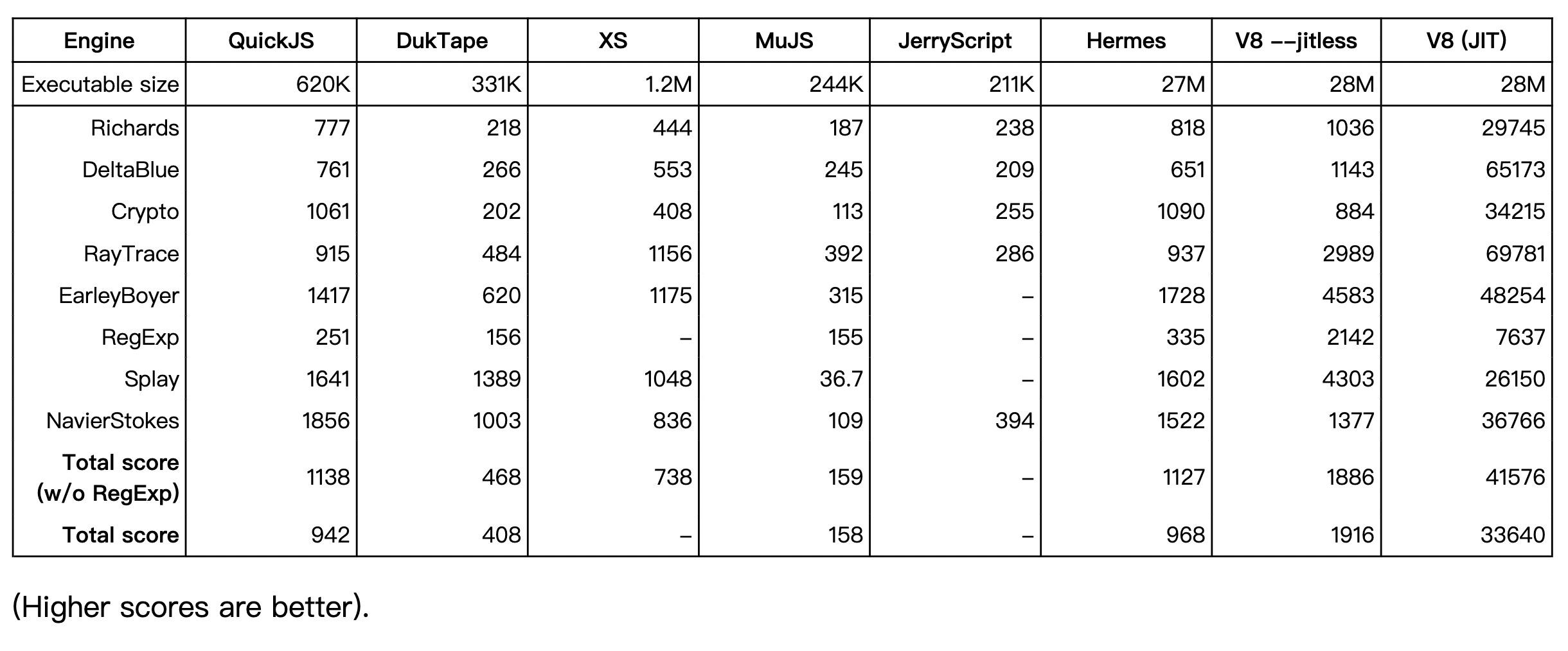 鸿蒙 JavaScript GUI 技术栈解析