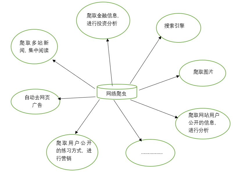 使用python爬虫实现爬取网页数据并解析数据