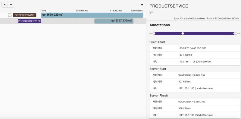 ASP.NET Core实现整合Zipkin链路跟踪的方法