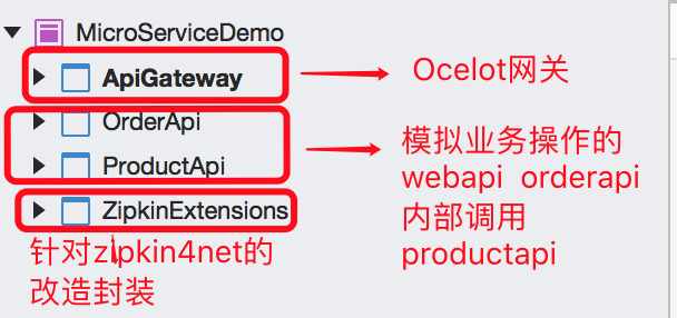 ASP.NET Core实现整合Zipkin链路跟踪的方法