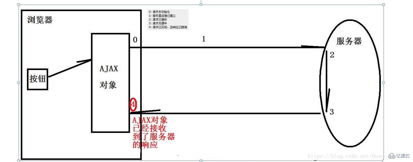 ajax是什么意思及应用场景