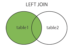 SQL的连接Join的方法有哪些