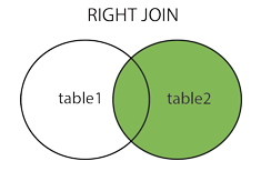 SQL的连接Join的方法有哪些