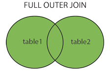 SQL的连接Join的方法有哪些