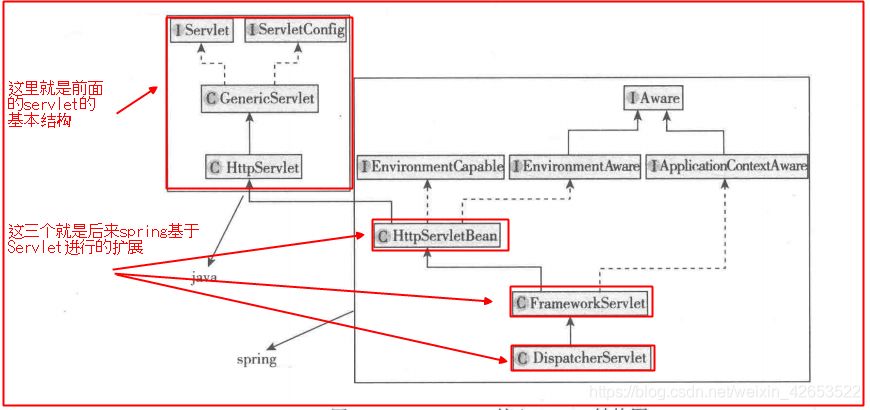 带你详解SpringMVC从基础到源码