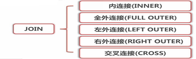 SQL之Join的使用详解