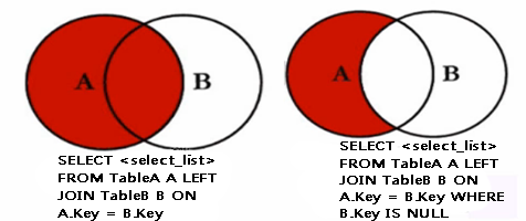 SQL之Join的使用详解