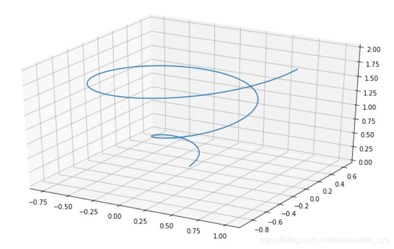 matplotlib 三维图表如何绘制