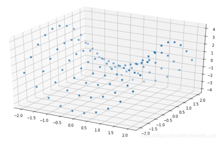 matplotlib 三维图表如何绘制